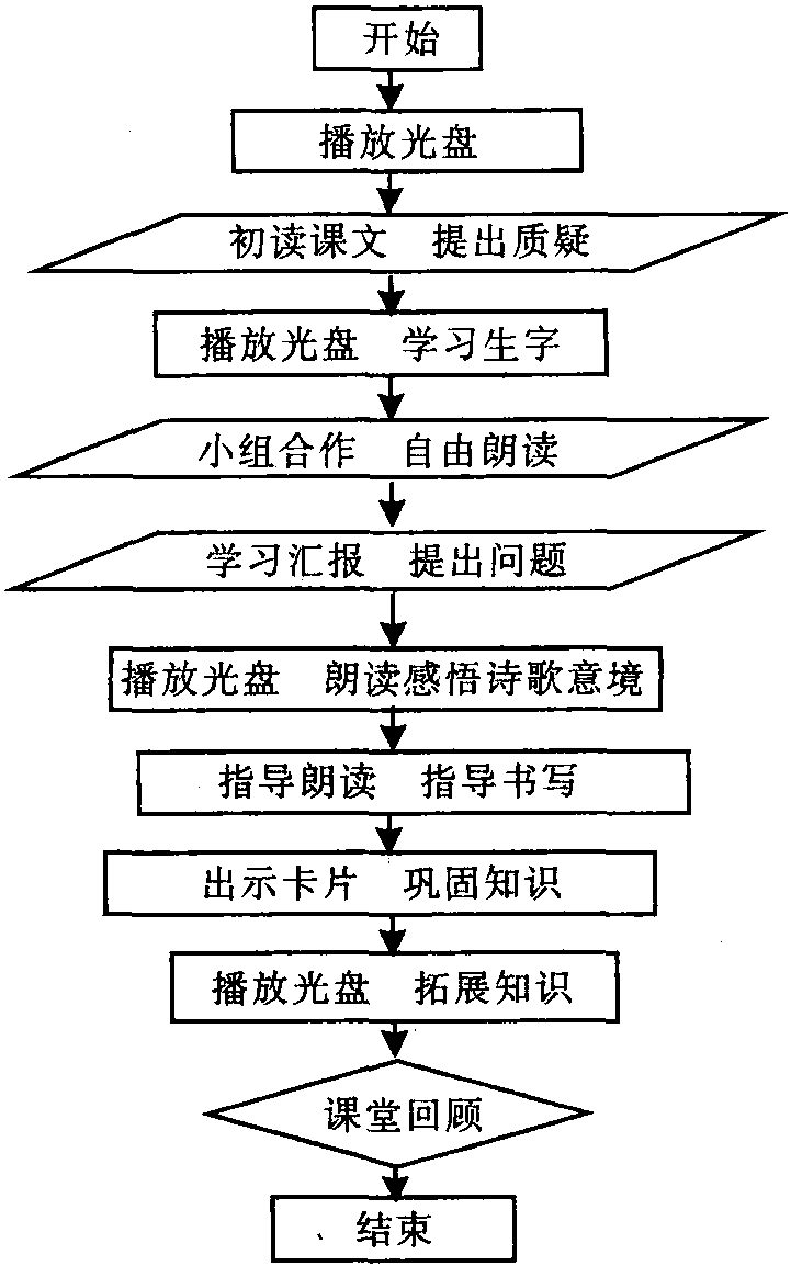 二、小学语文《一去二三里》 教学片段